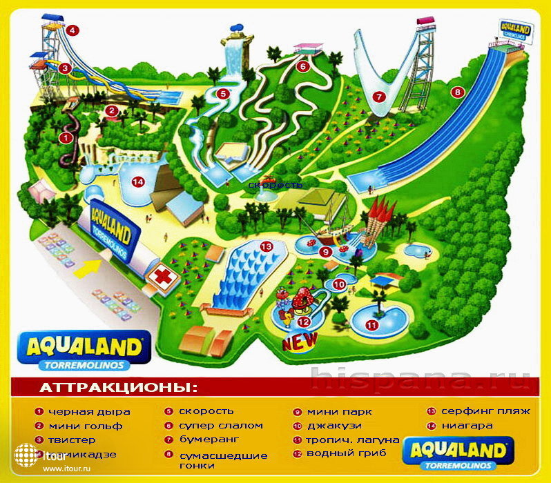 Aqualand Torremolinos 